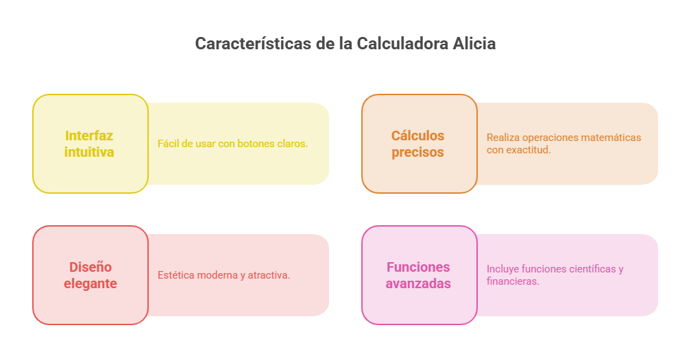 Calculadora Alicia Online Gratis: Resuelve Matemáticas 2 Características Principales de la Calculadora Alicia