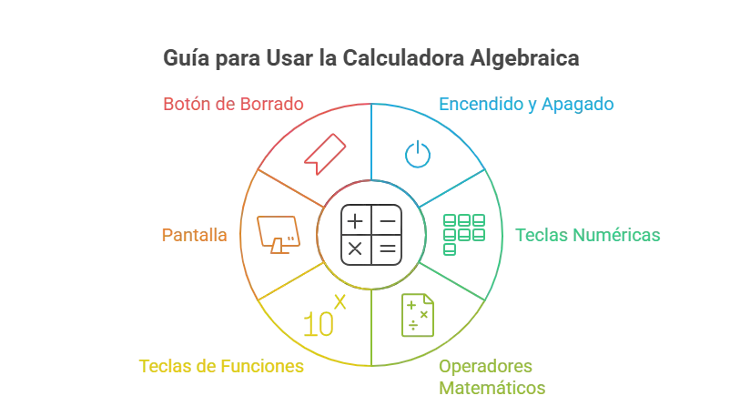 Calculadora Algebraica: Increíble Calculadora Online Gratis 2026 3 Cómo Usar la Calculadora Algebraica (Paso a Paso)