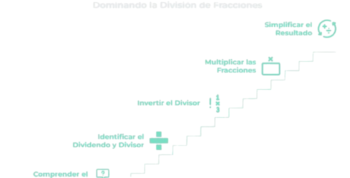 División de Fracciones: Guía Completa con Métodos, Ejemplos y Ejercicios 4 ¿Cómo se hace la división de fracciones?